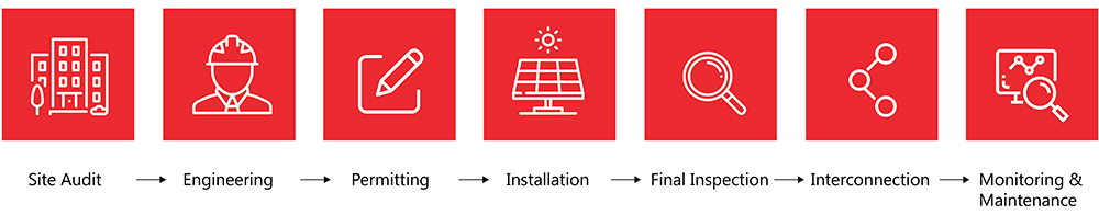 Best solar panel system in India